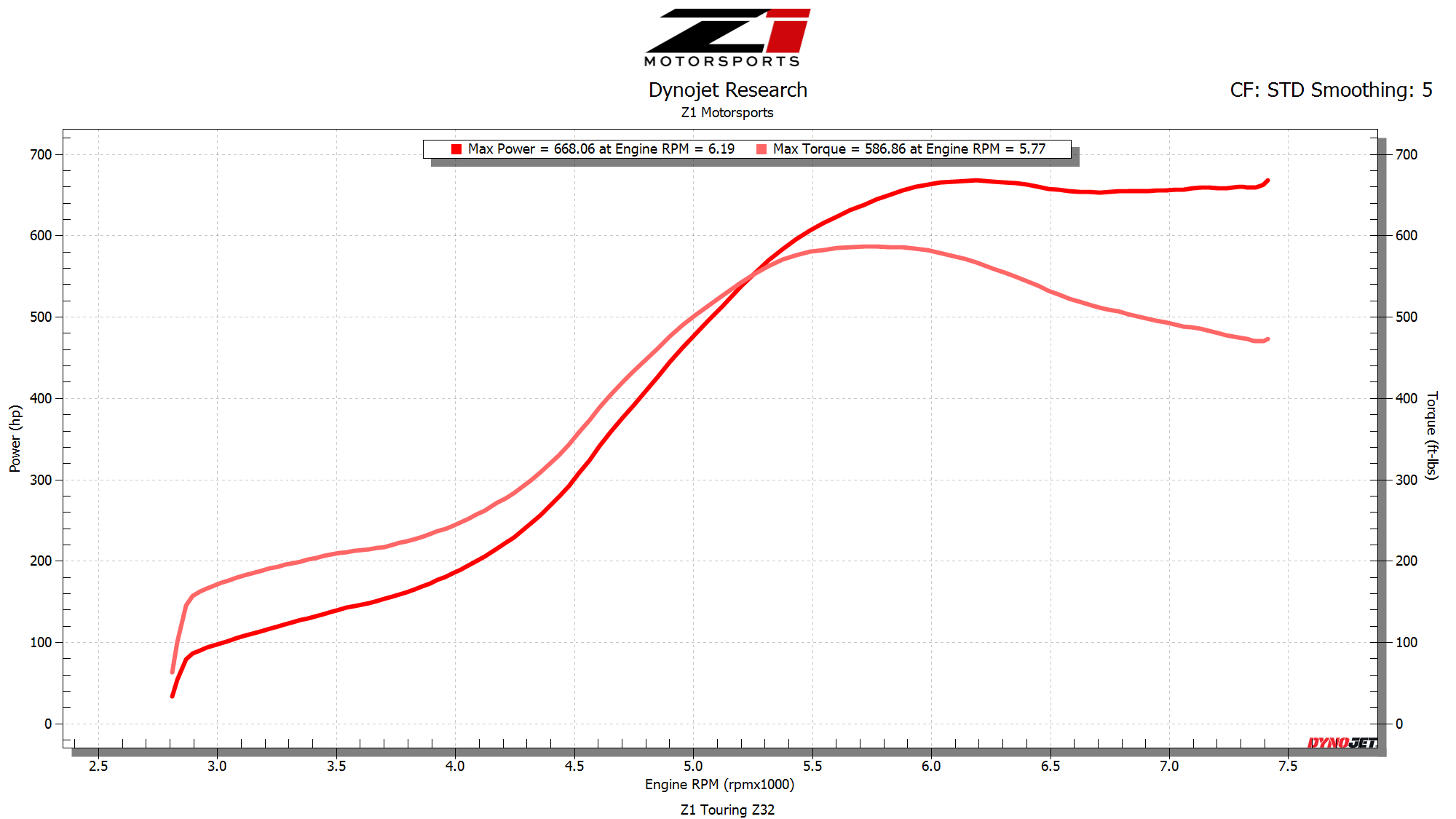 ちーページ Z1 300ZX Coupe 3'' Cat-Back Touring Exhaust
